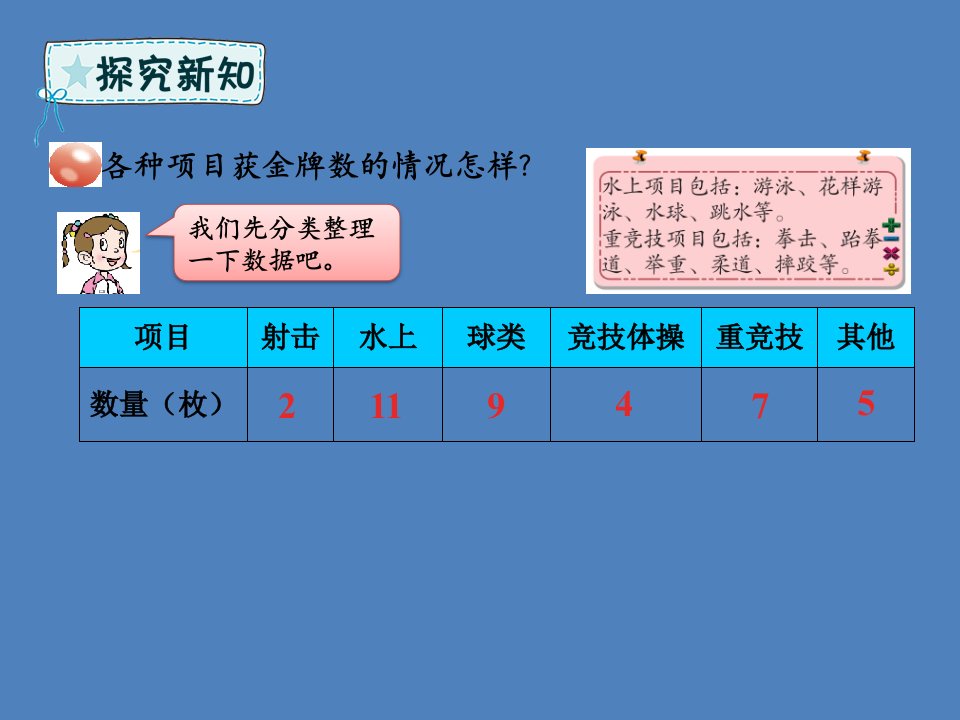 六年级数学下册第5单元奥运奖牌统计扇形统计图ppt课件青岛版