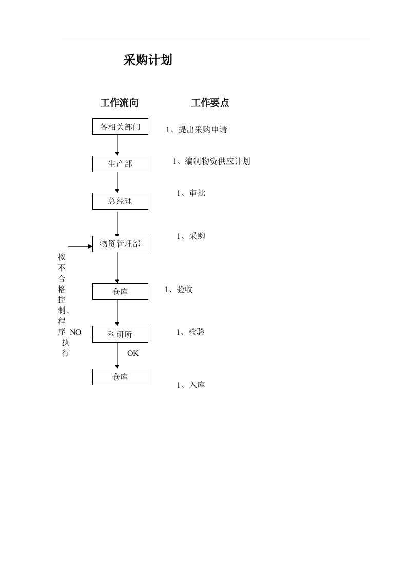 精选采购计划培训讲义