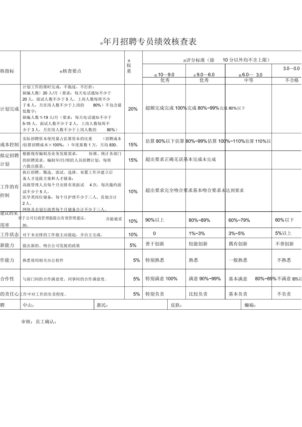 招聘专员绩效考核指标