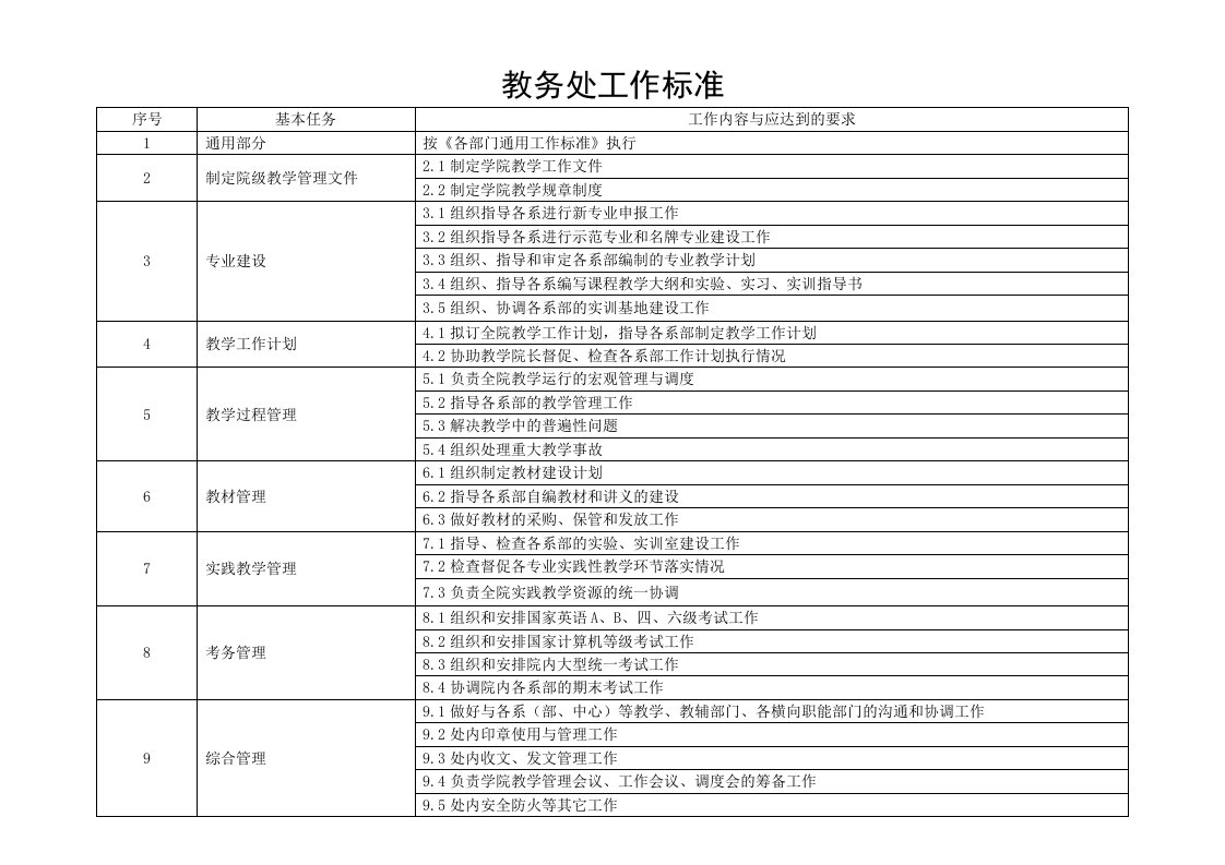 教务处工作标准