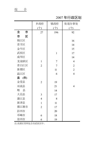 成都统计年鉴