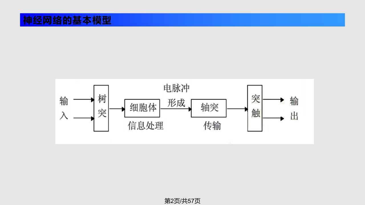 智能控制系统神经网络