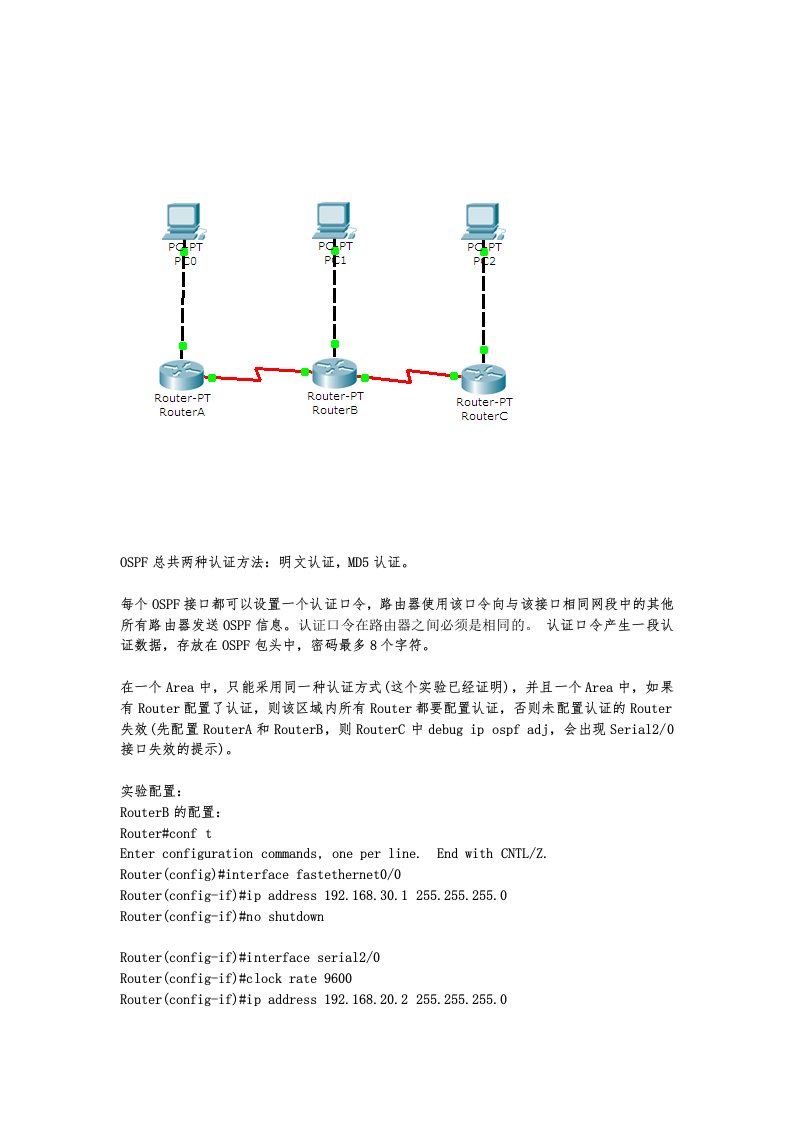 OSPF的明文认证