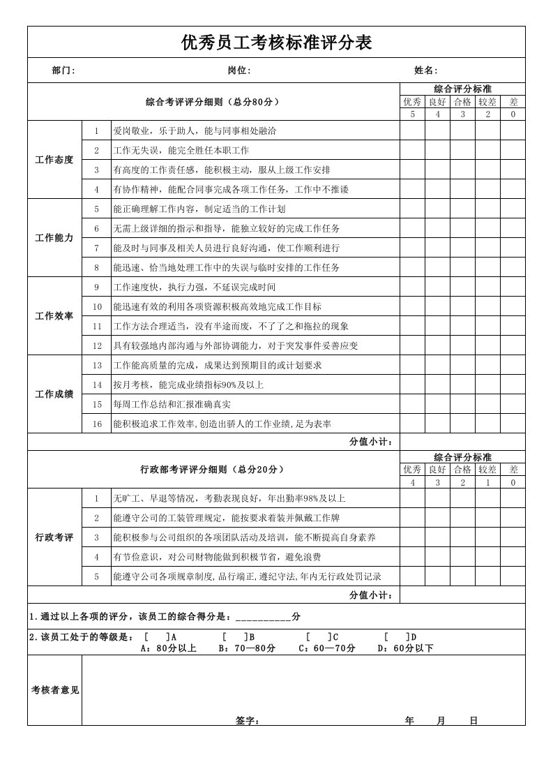 优秀员工考核标准评分表