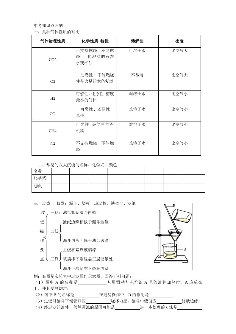 苏教版中考化学知识点归纳