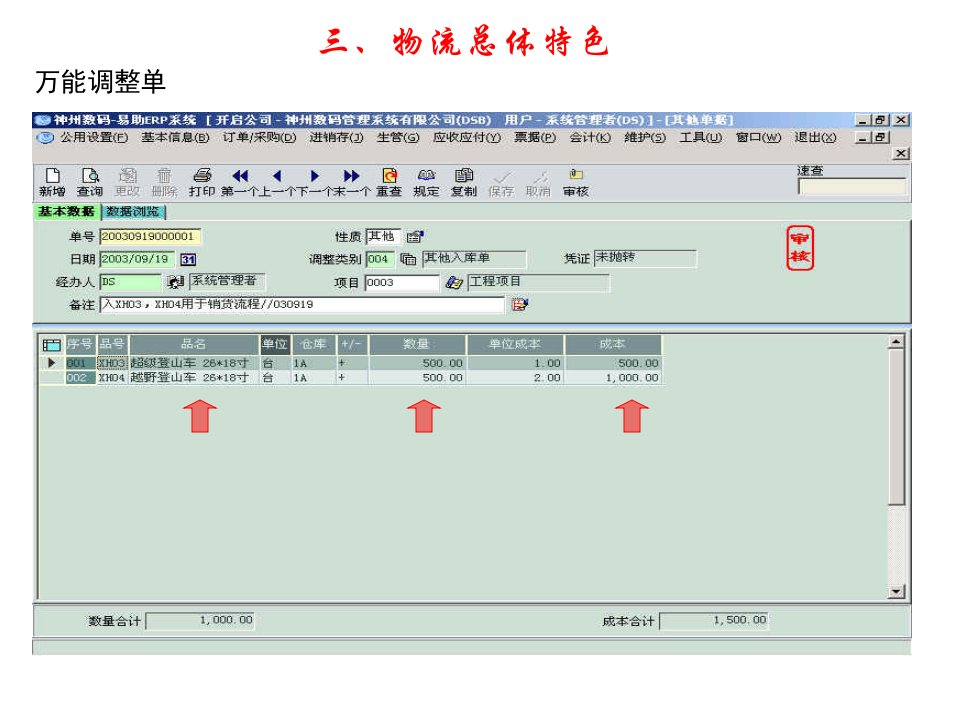 易助产品特色简介