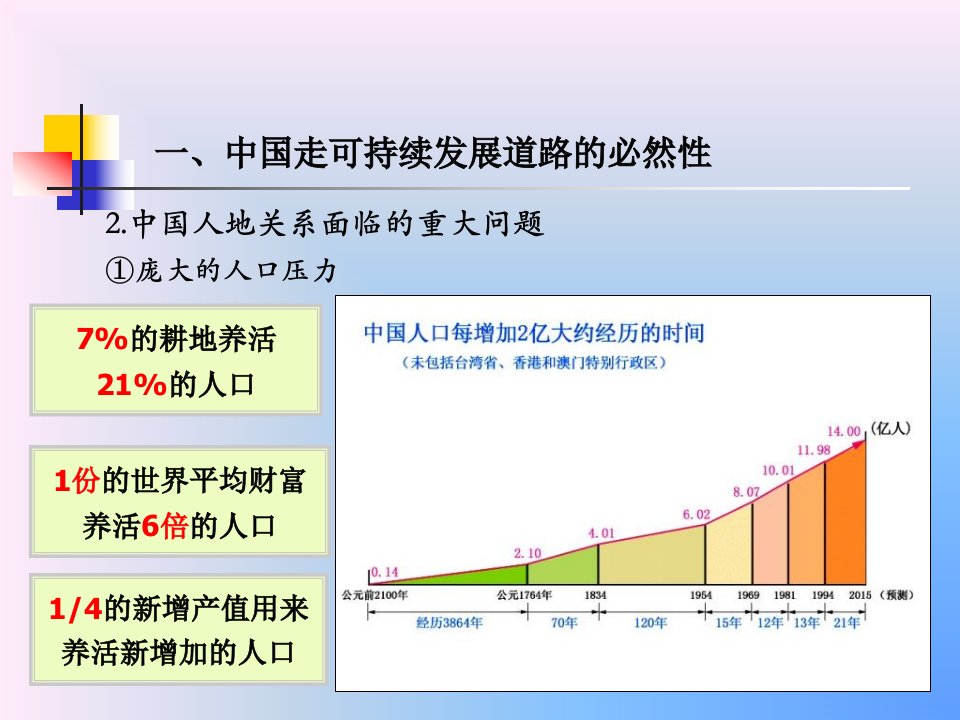 第二节中国的可持续发展实践ppt课件