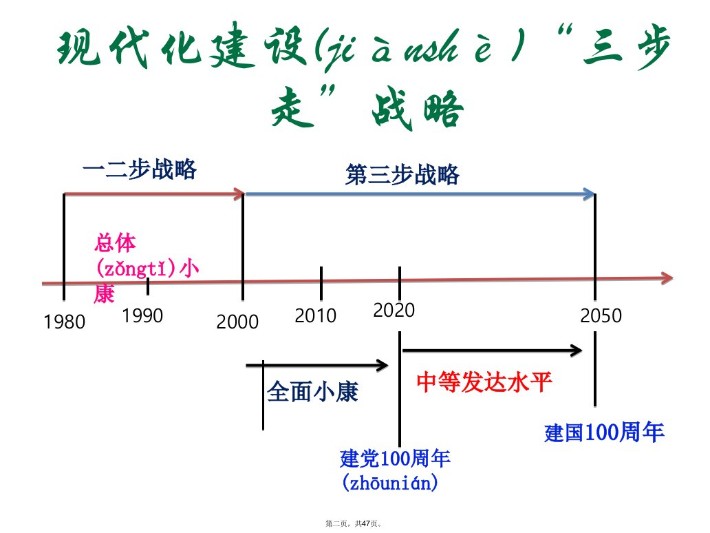 全面建设小康社会电子版本