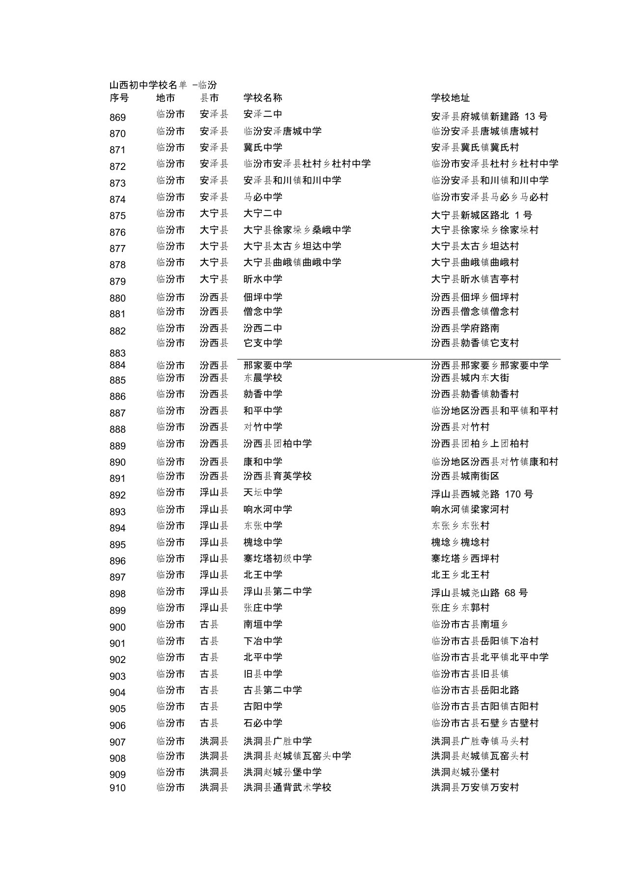 (完整版)山西初中学校名单