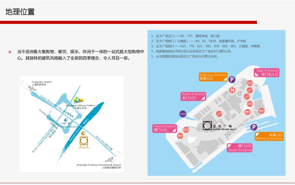 上海正大广场规划图各个楼层落铺图ppt课件