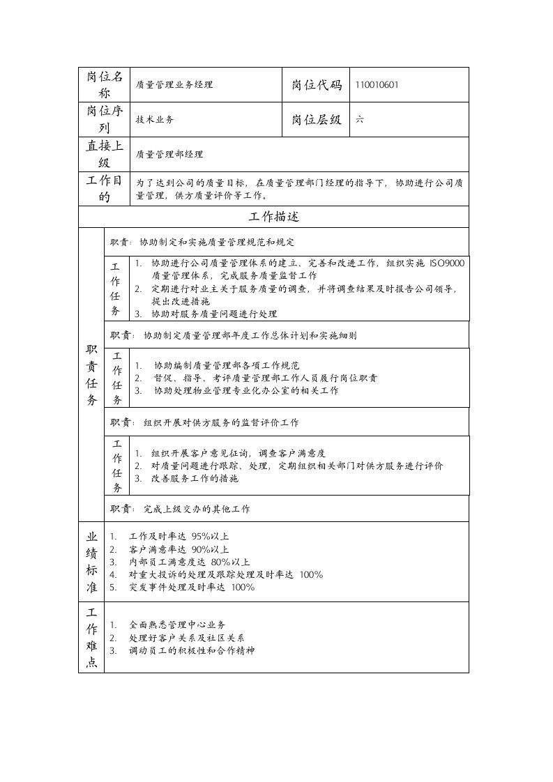 精品文档-110010601