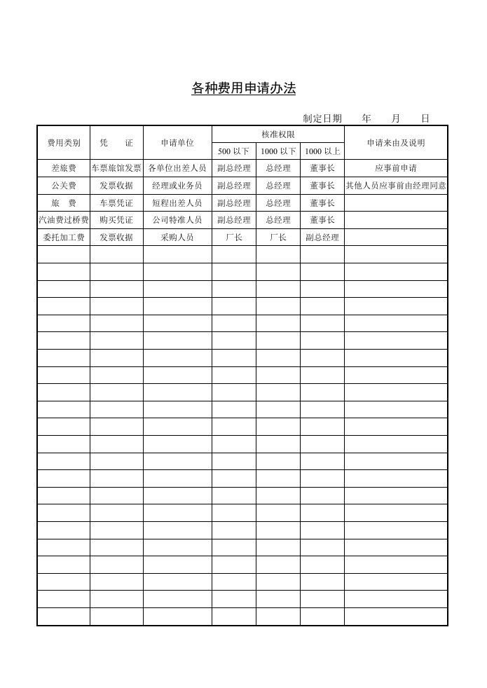 【管理精品】C080610-各种费用申请办法