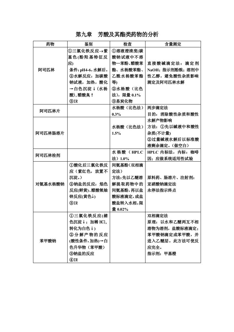 药物分析部分课件二