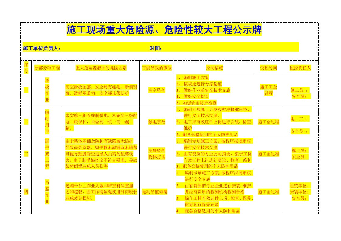 最新重大危险源公示牌(完整)