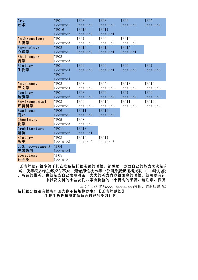 ibt新托福突破口tpo听力分类总结(用于横听及总结)【无老师力荐】