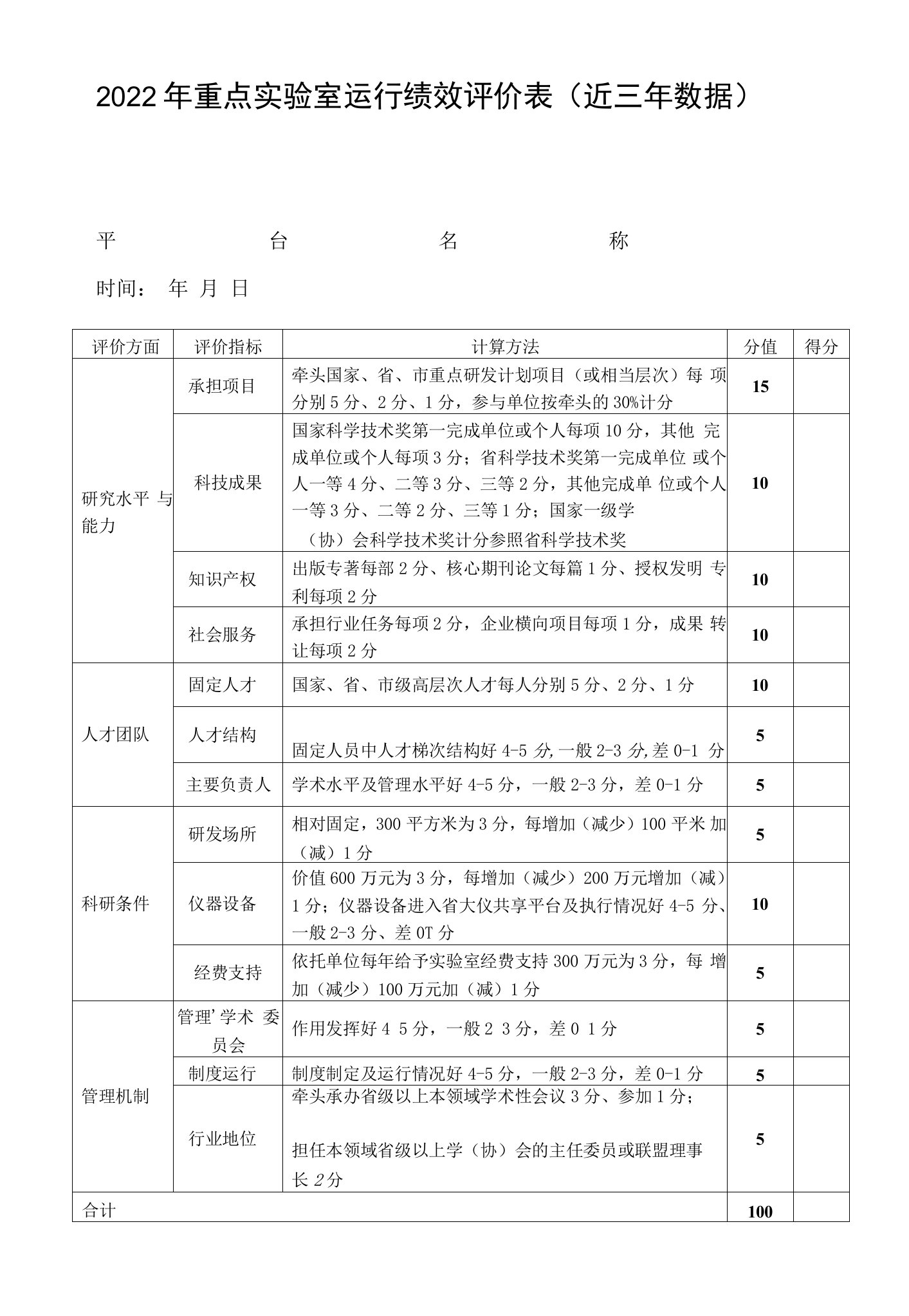 2022年重点实验室运行绩效评价表近三年数据