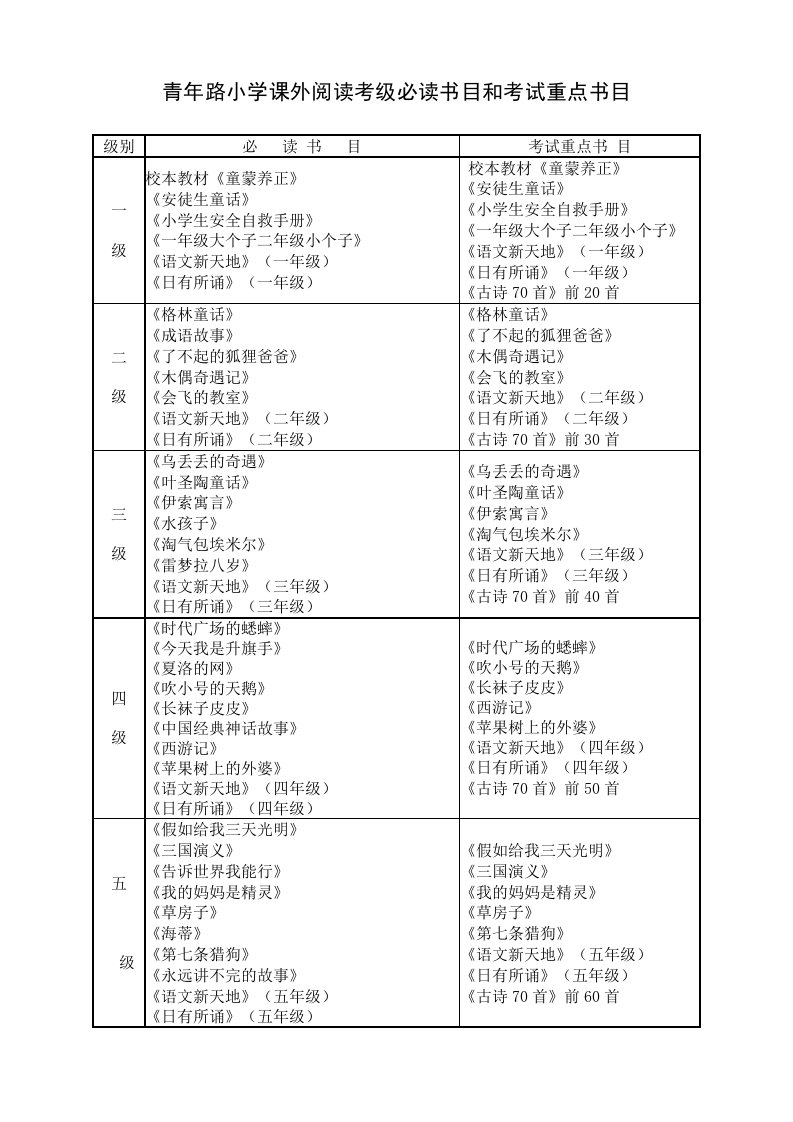 2013年课外阅读考级必读书目和考试重点书目