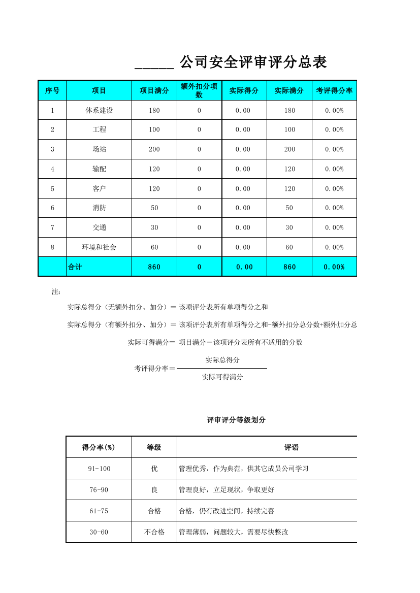 公司安全评审评分总表