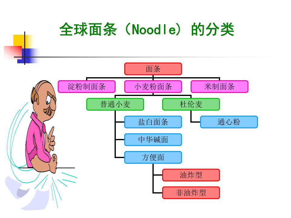 精选小麦粉物料管控