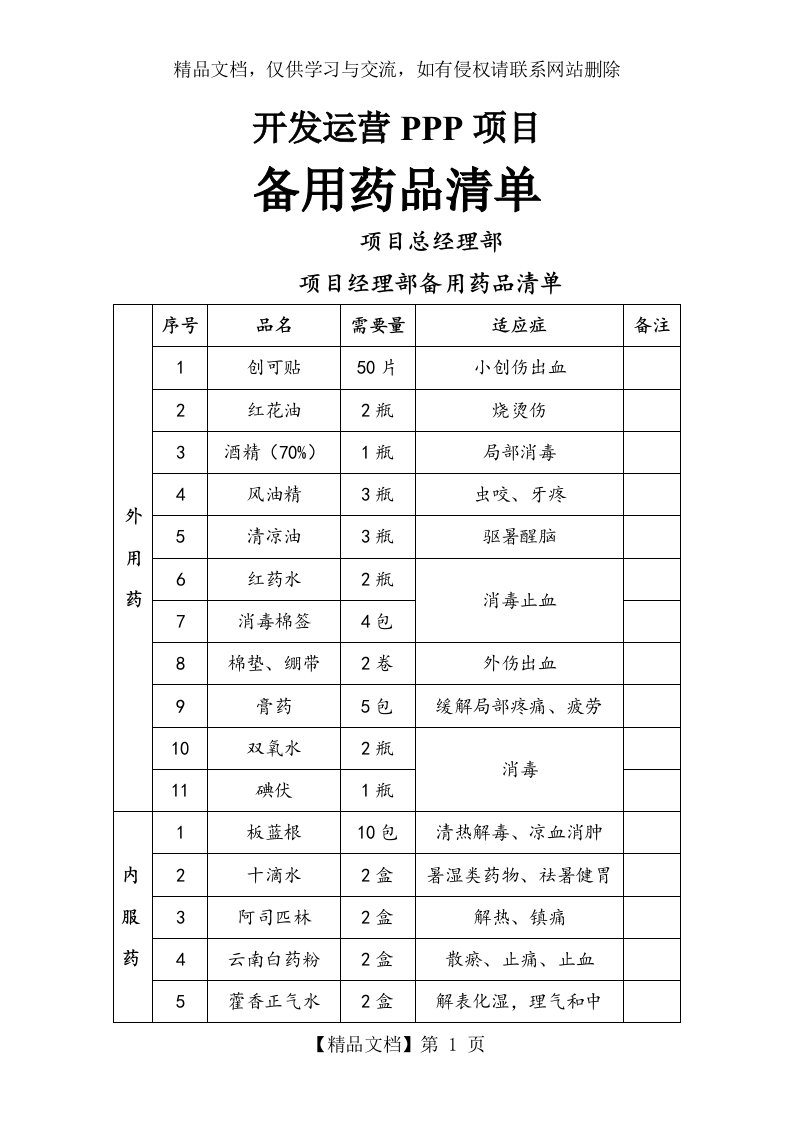 项目经理部(备用药品清单)