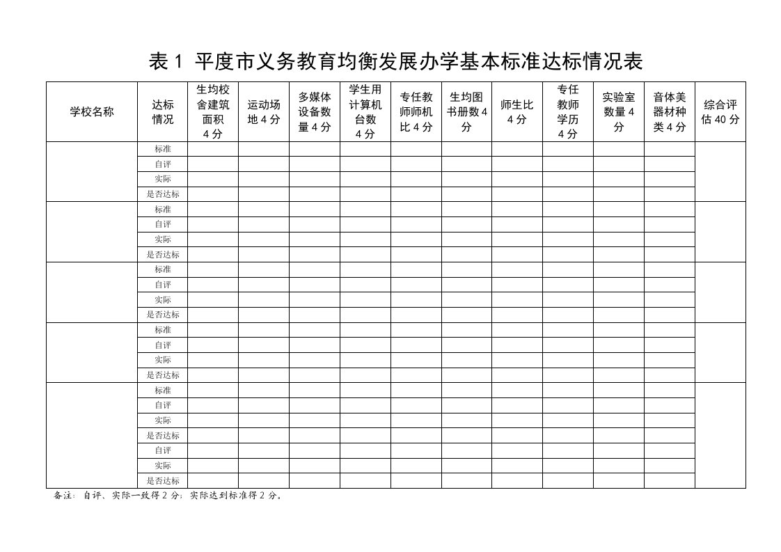 表1义务教育学校办学基本标准达标情况表