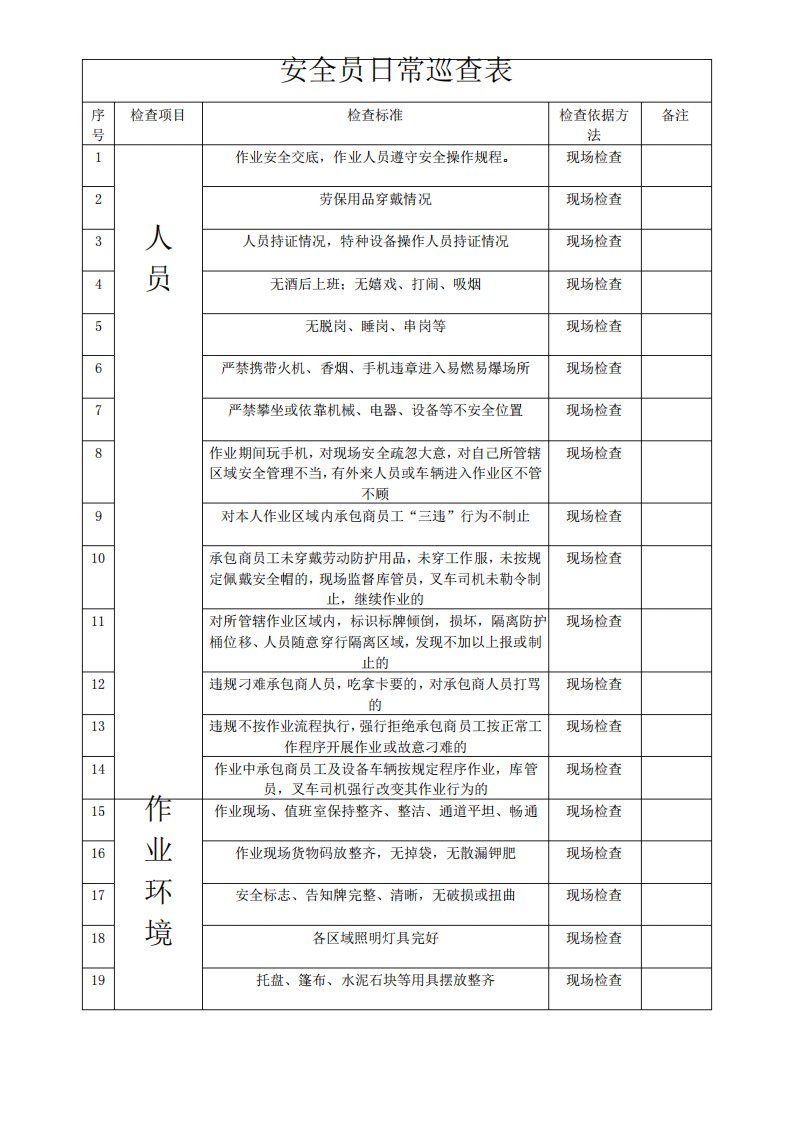 安全员日常巡查内容及记录表单