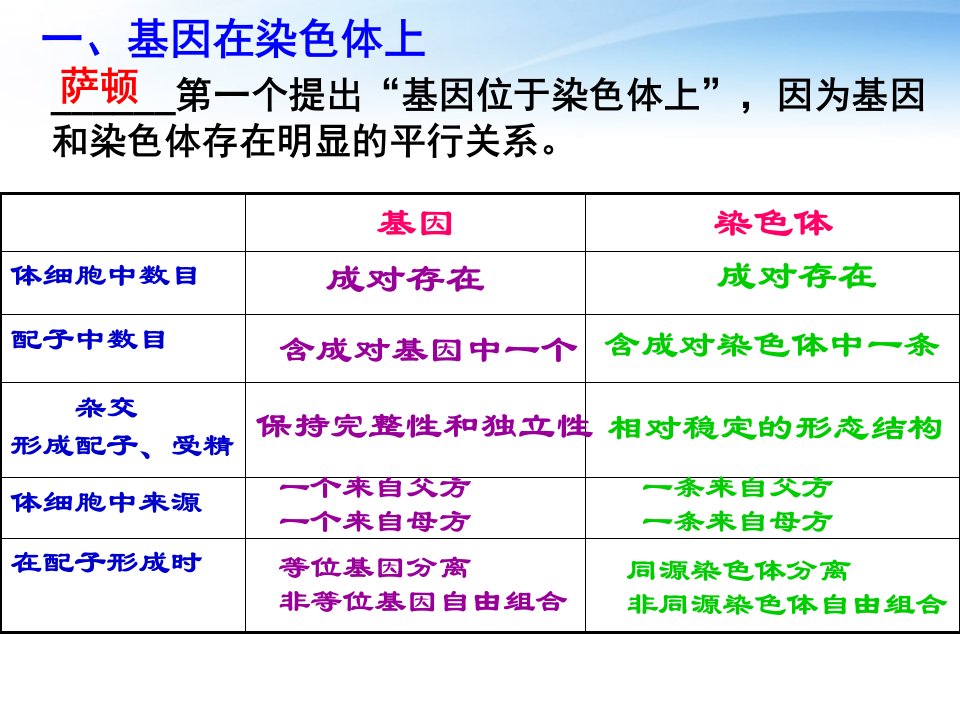 高考生物第一轮复习