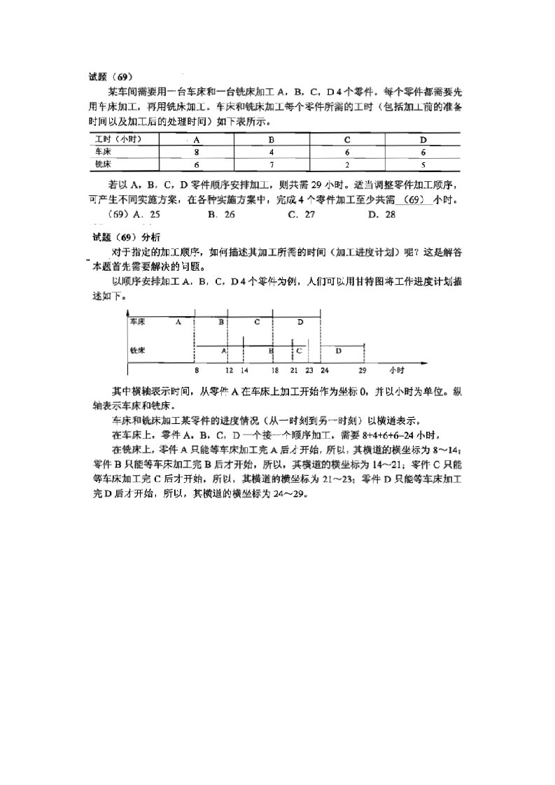 项目管理资料--甘特图法--加工4个零件的考题