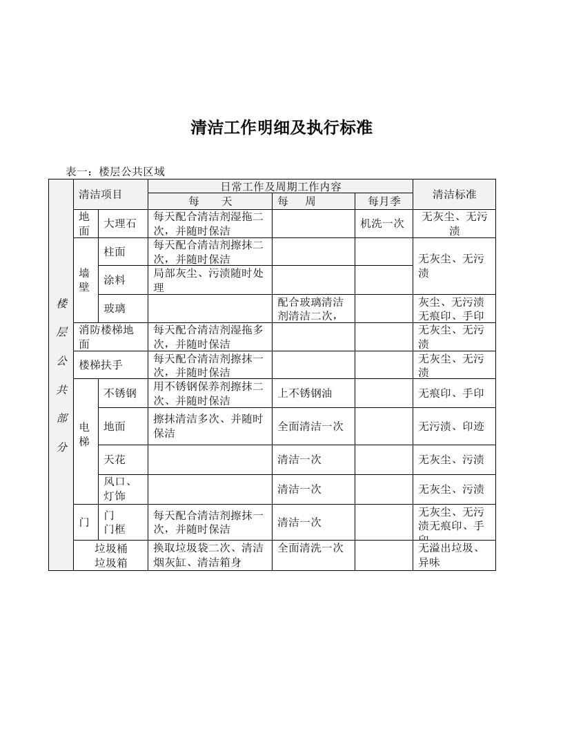 清洁工作明细及执行标准