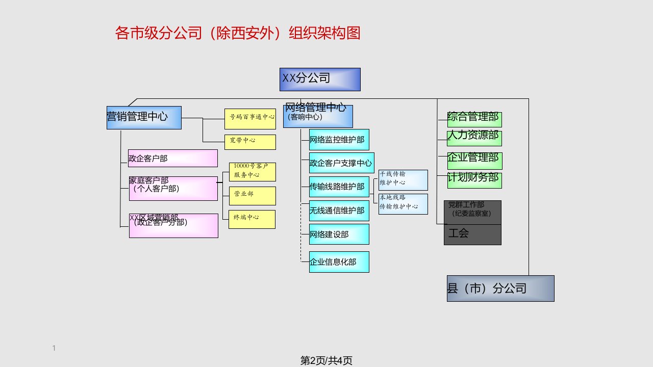 陕西电信省市公司组织架构图