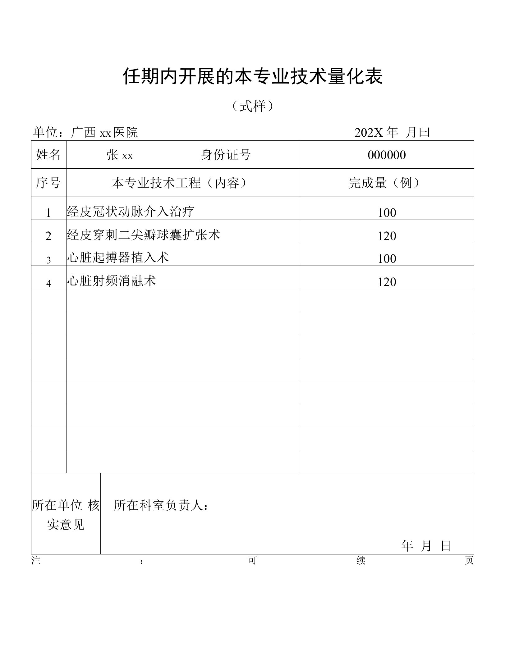 任期内开展的本专业技术量化表