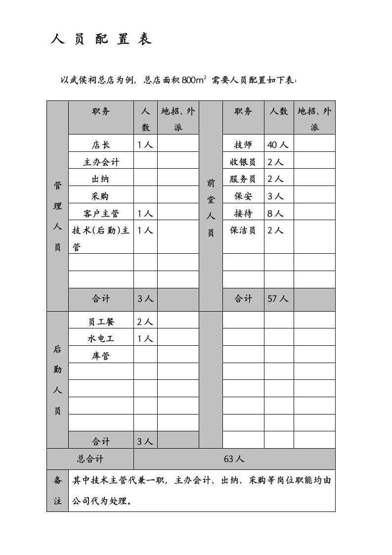 a成都御手国医健康发展有限公司公司运营手册(DOC86页)