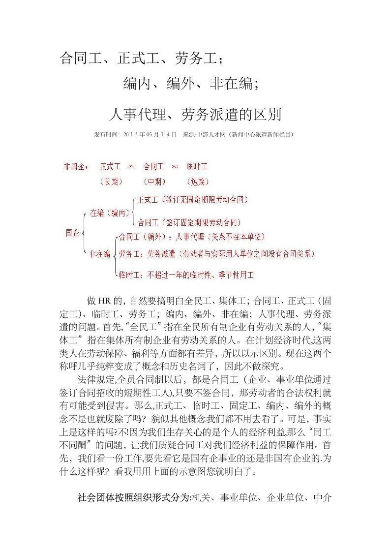 合同工、正式工、劳务工编内、编外、非在编人事代理、劳务派遣的区别