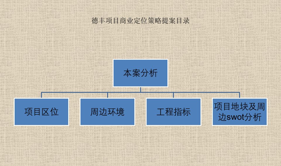 河南和信房地产营销策划有限公司德丰项目商业定位策略提案纲要