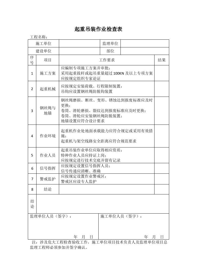 起重吊装作业专项检查表