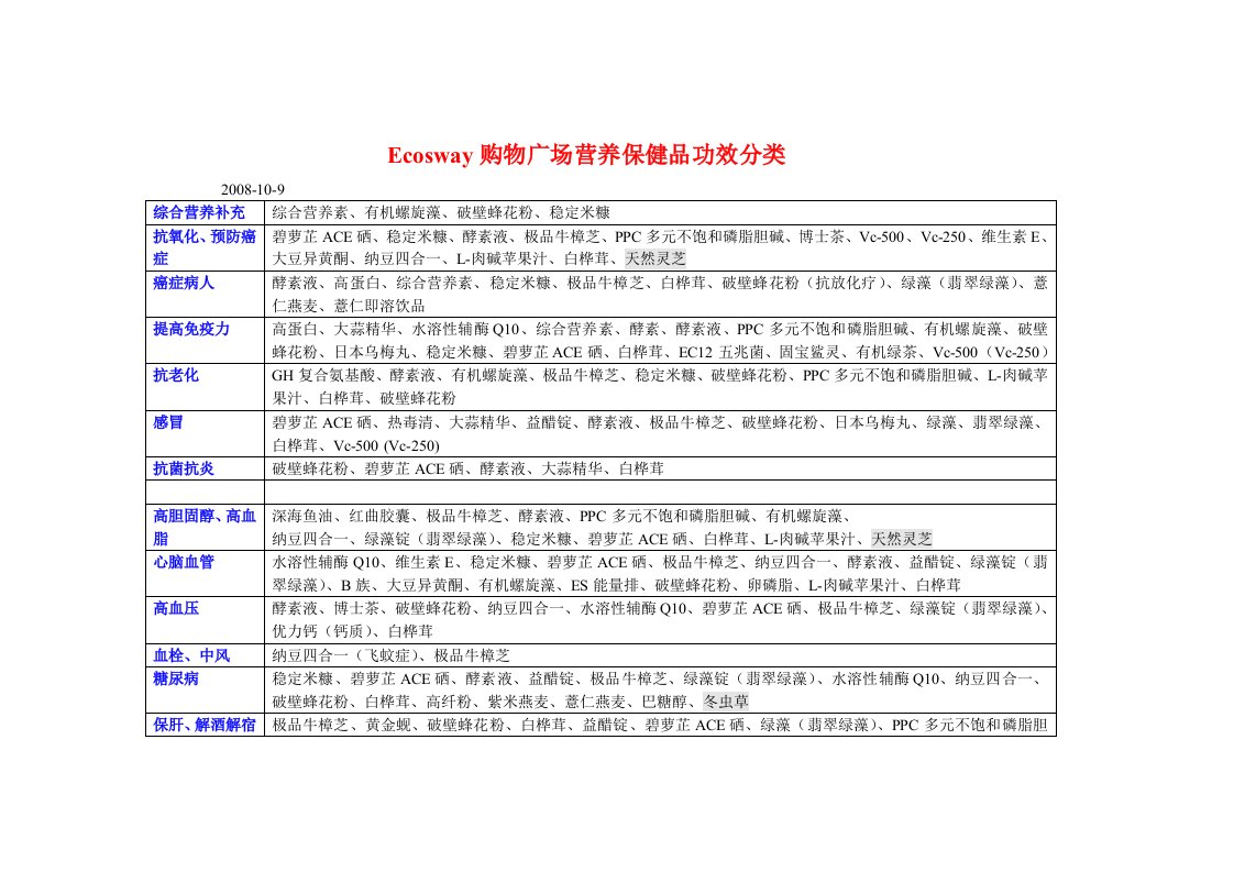 保健品功效分类