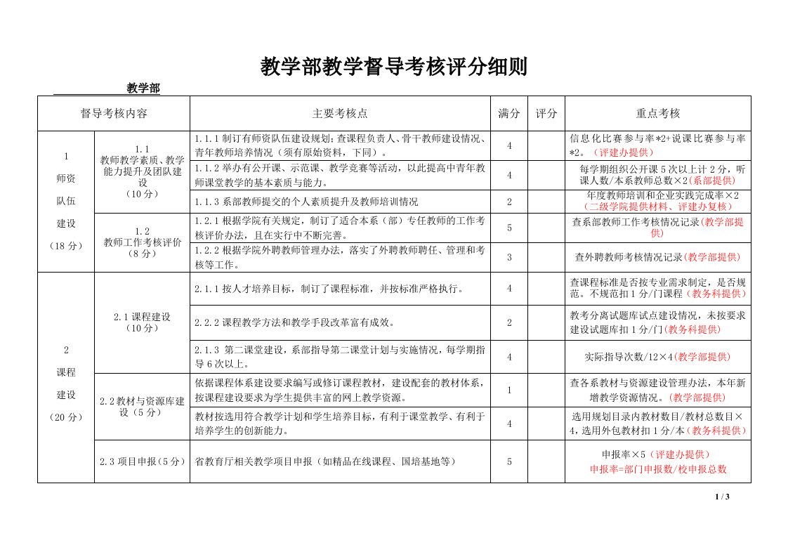 教学部教学督导考核评分细则