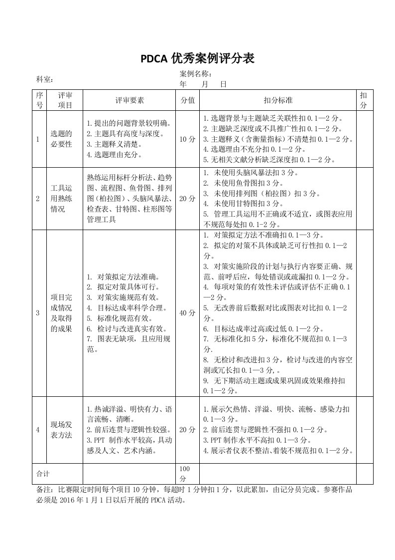 PDCA典型案例评分表