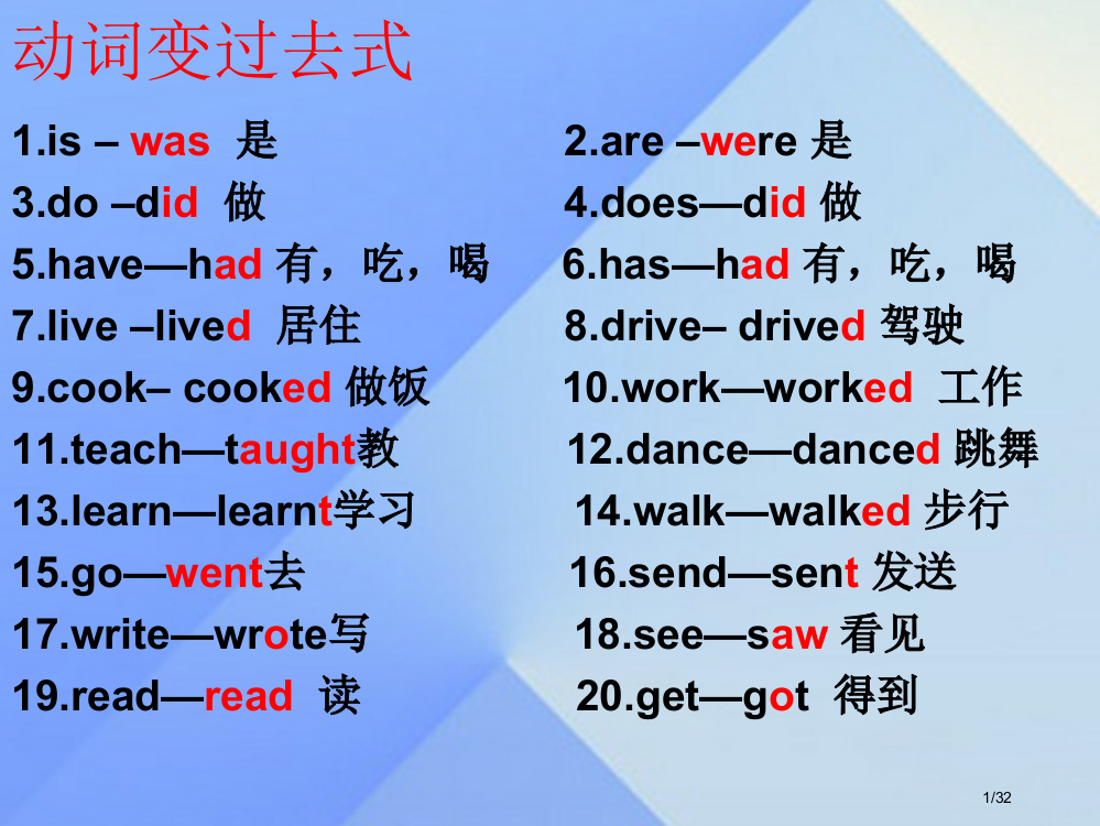 五年级英语下册-Module-9-Unit-1We-laughed-a-lot讲义省公开课一等奖新名