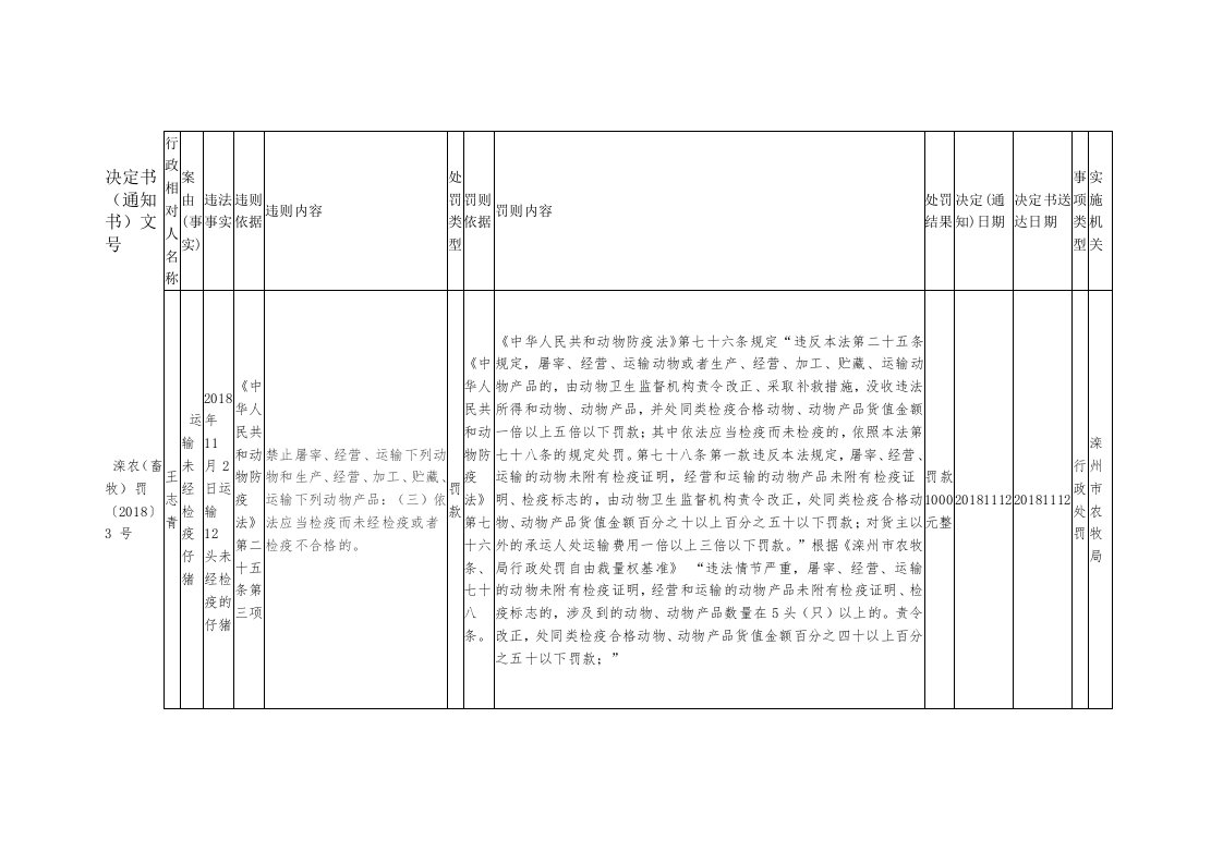 决定书(通知书)文号