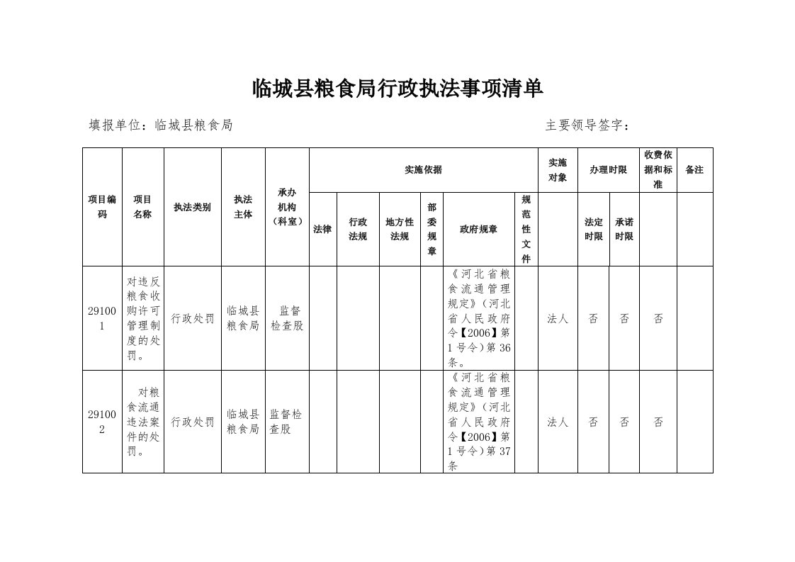 临城粮食局行政执法事项清单