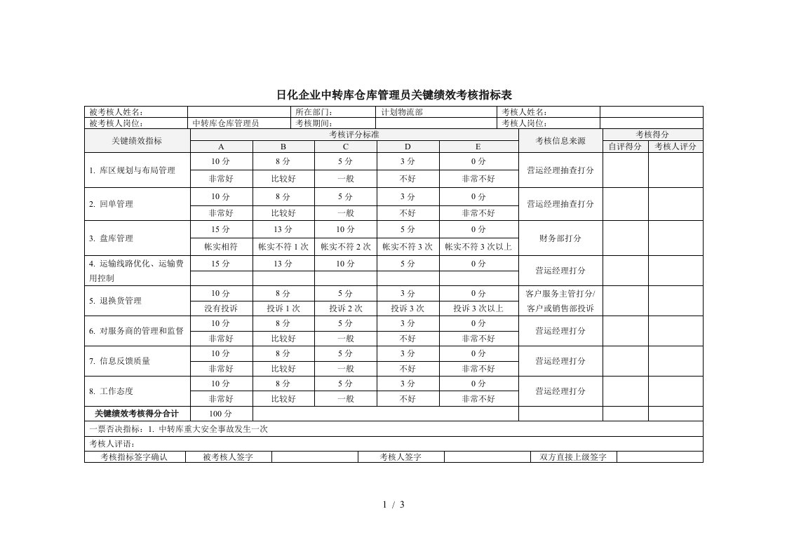 日化企业中转库仓库管理员关键绩效考核指标表