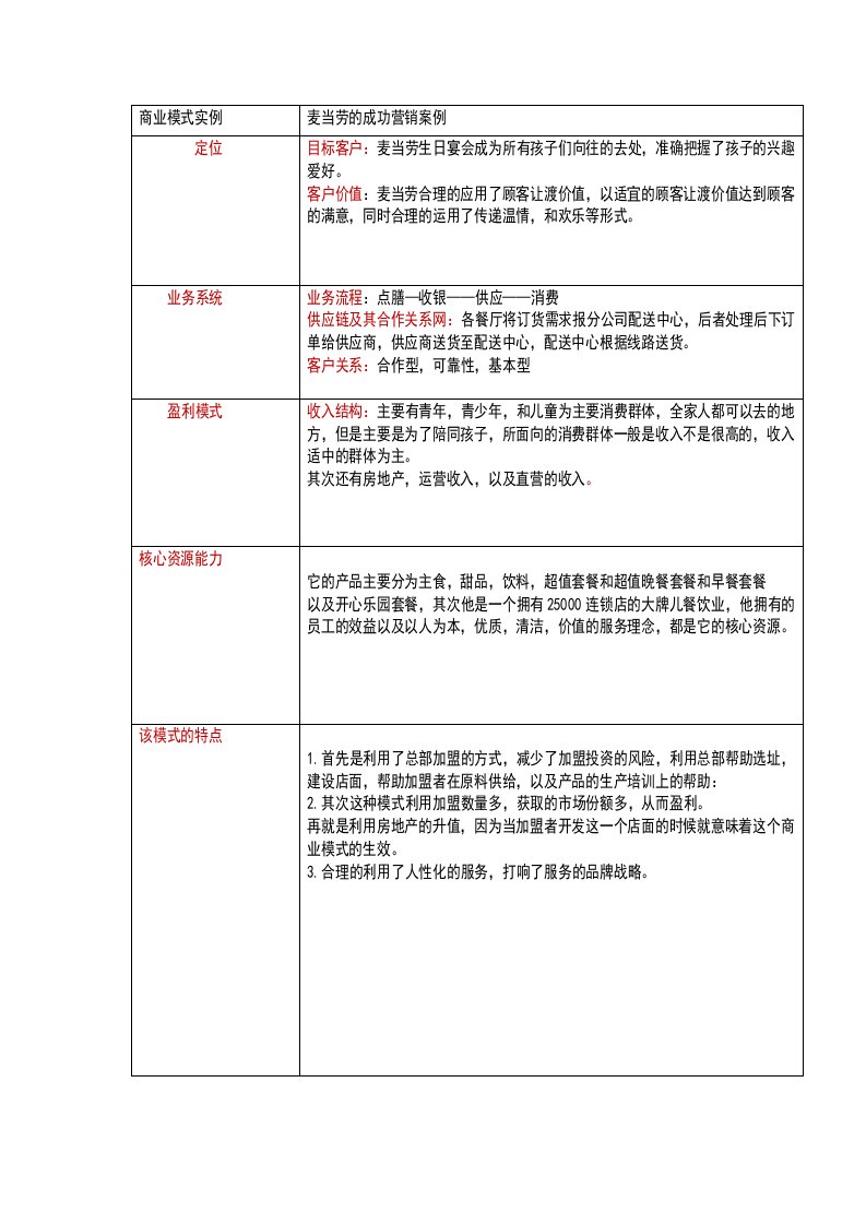 餐饮行业的商业模式分析