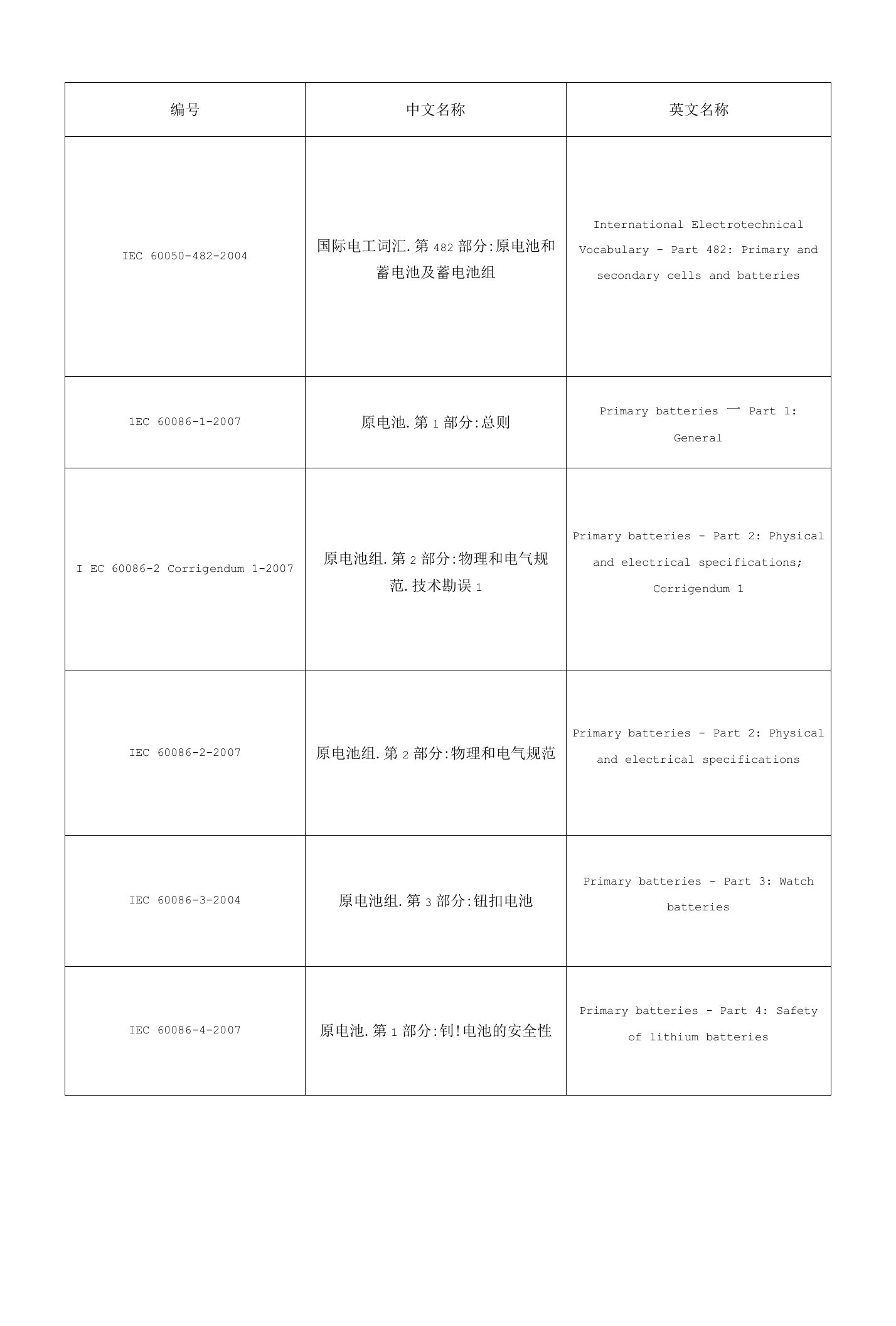 IEC电池标准中英文详解