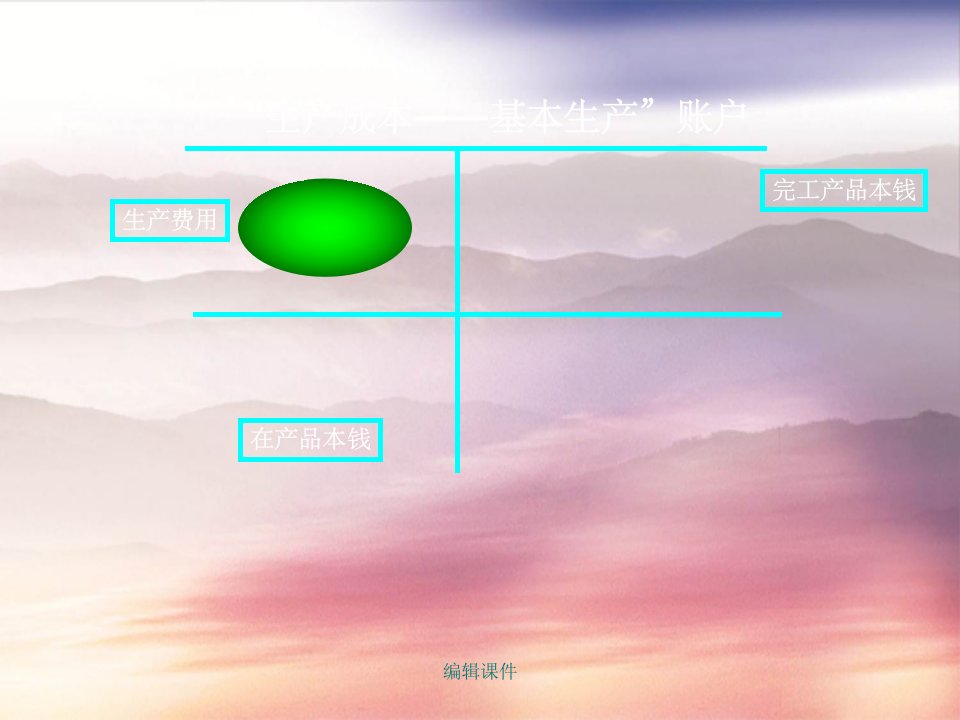 生产费用的归集与分配(2)