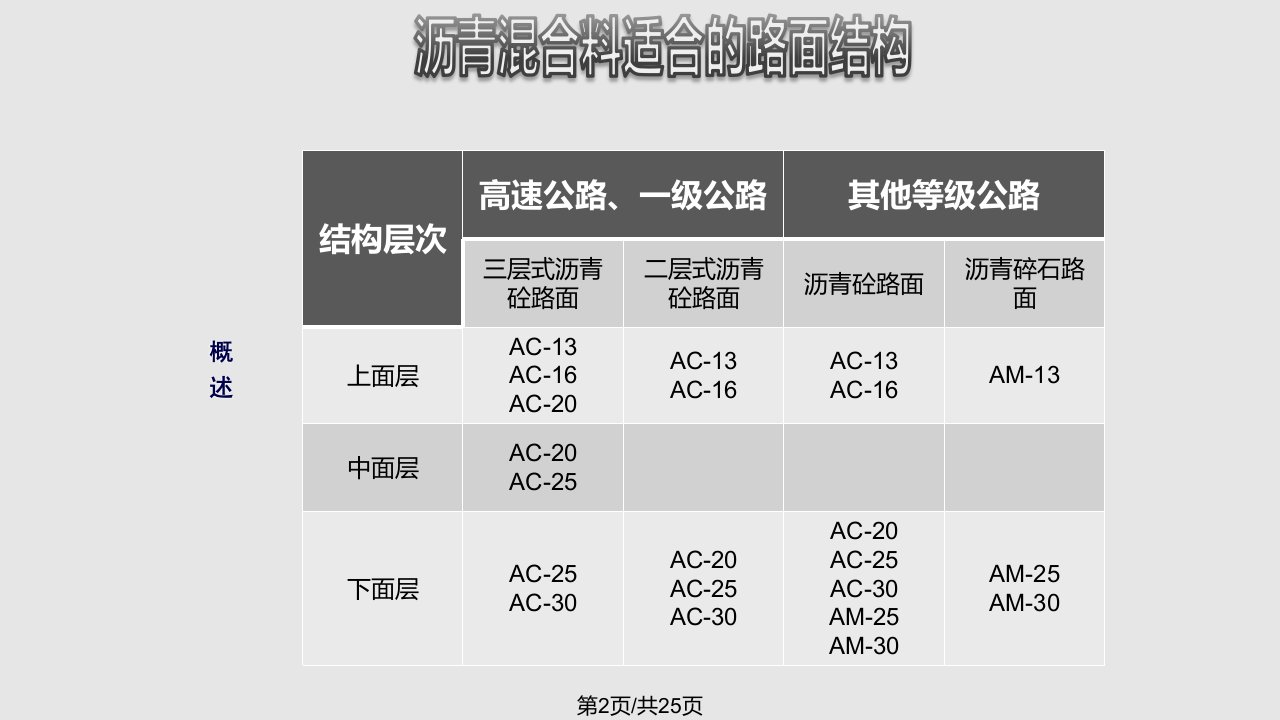 热拌沥青路面施工