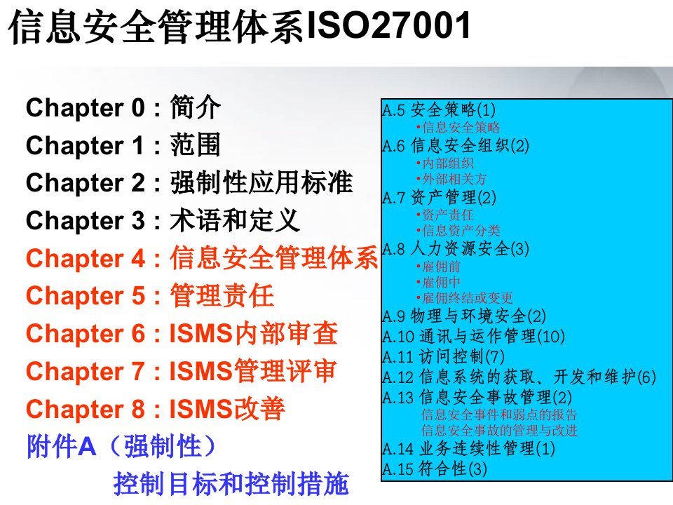 ISO27001信息安全管理体系附录A介绍课件