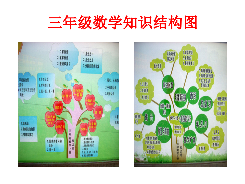 三年级数学知识结构图