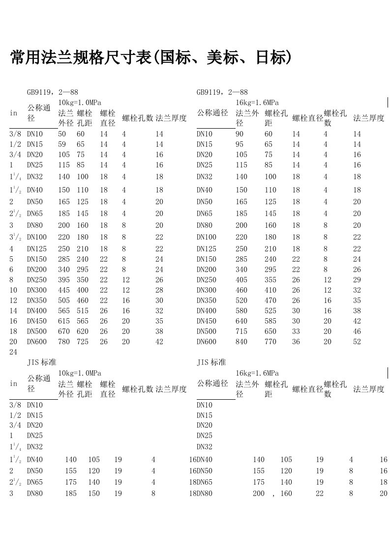 法兰规格尺寸表