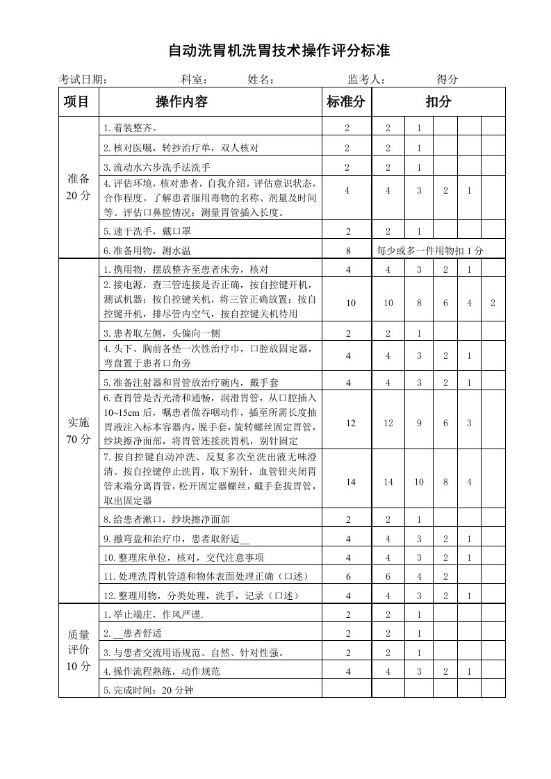 自动洗胃机洗胃技术操作评分标准